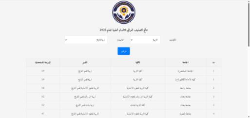 إنجاز أكاديمي نوعي: كلية الإمام الكاظم (ع) تحقّق مراتب متقدّمة في التصنيف العراقي للأقسام العلمية لع