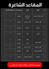 مقاعد شاغرة للدراسات العليا في كلية الامام الكاظم (عليه السلام)