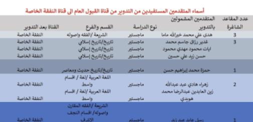 إعلان أسماء المشمولين بقرار التدوير إلى قناة النفقة الخاصة